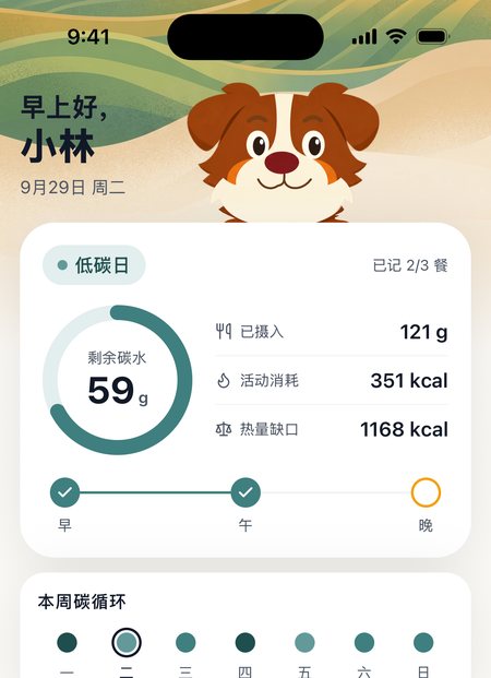 Carbo-AI 首页：今日碳水日标签、剩余碳水，以及已摄入、活动消耗和热量缺口